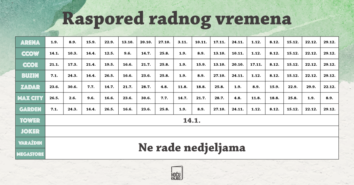 Hoću Knjigu - Radne Nedjelje 2024.